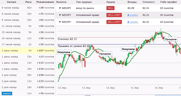 World-Stocks.ru