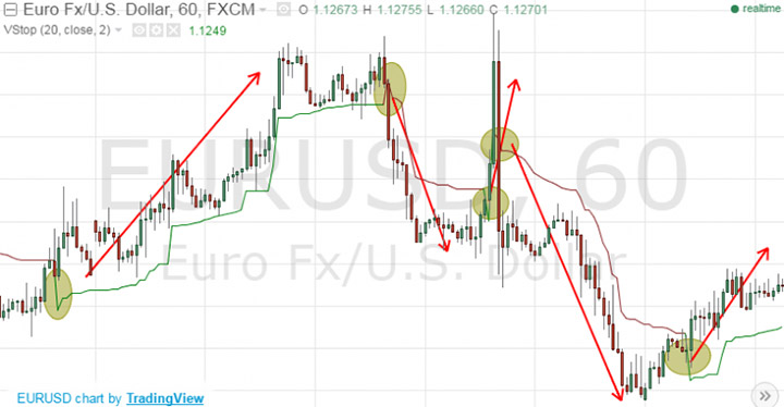 График валютной пары EUR/USD