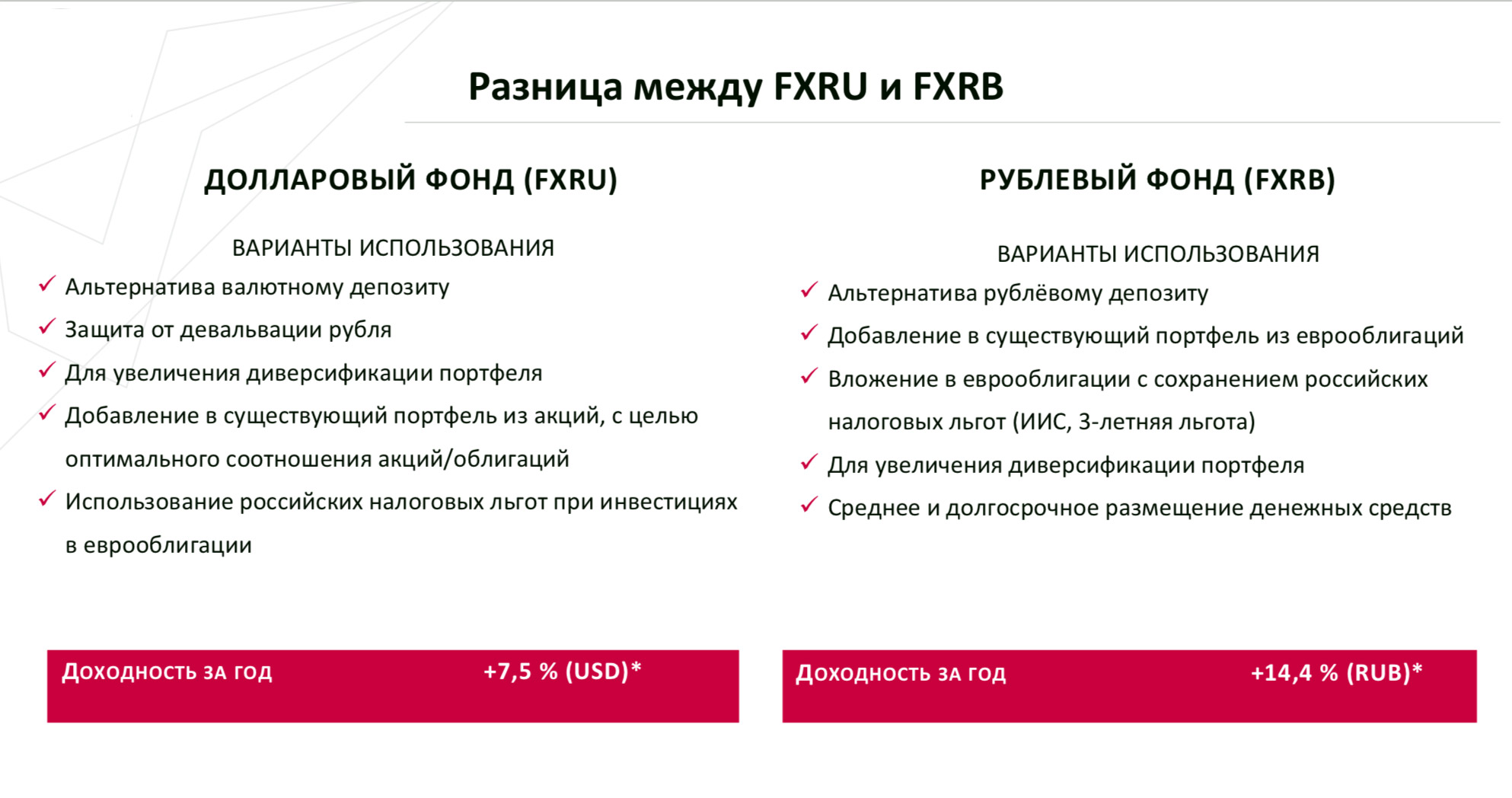 Фонды облигаций FXRU и FXRB