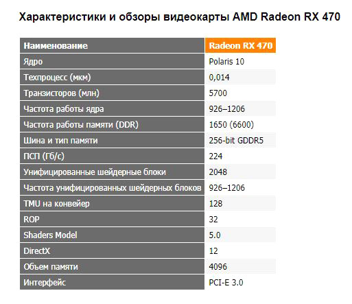 RX 470 характеристики. GTX 470 характеристики. Видеокарта Джордж 470 максимальная частота ядра. Сколько стоит увеличение объема памяти на RX 470.