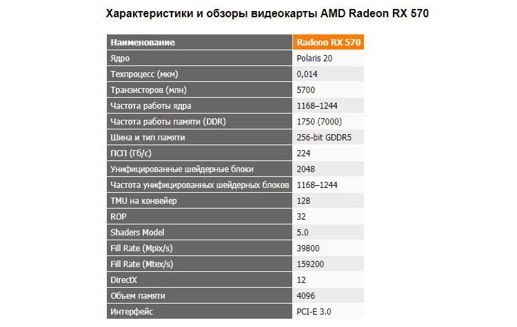 AMD RX 570 