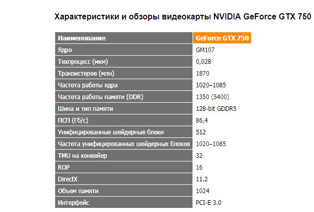 GTX GeForce 750