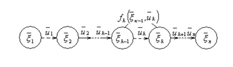 Пример формулы, которая описывает одну из моделей.