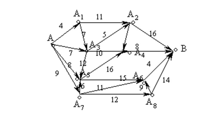 Диаграмма с изображением реперных точек.