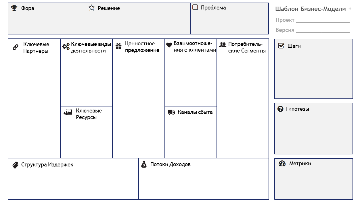 Проект project шаблон. Бизнес-модель «канвас» (Business model Canvas). Канвас таблица бизнес модель заполненная. Канва бизнес-модели (Business model Canvas). Бизнес модель Canvas шаблон.